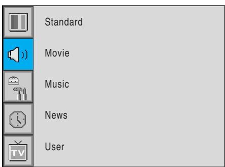 INFOCUS TD32 - Mode son - 2