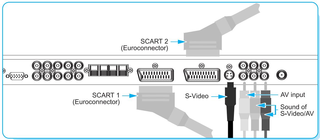INFOCUS TD32 - Branchement du cable de télévision - 1
