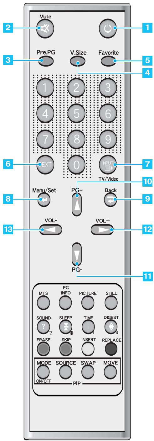 INFOCUS TD32 - Description des touches - 1