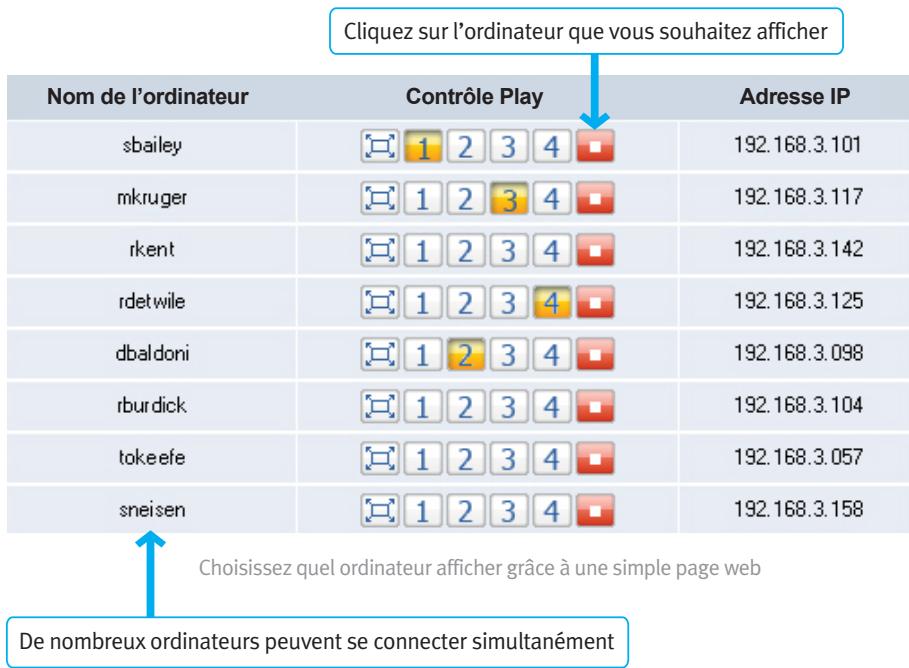 INFOCUS LITESHOW III - Contrôler l'affichage de plusieurs ordinateurs - 1