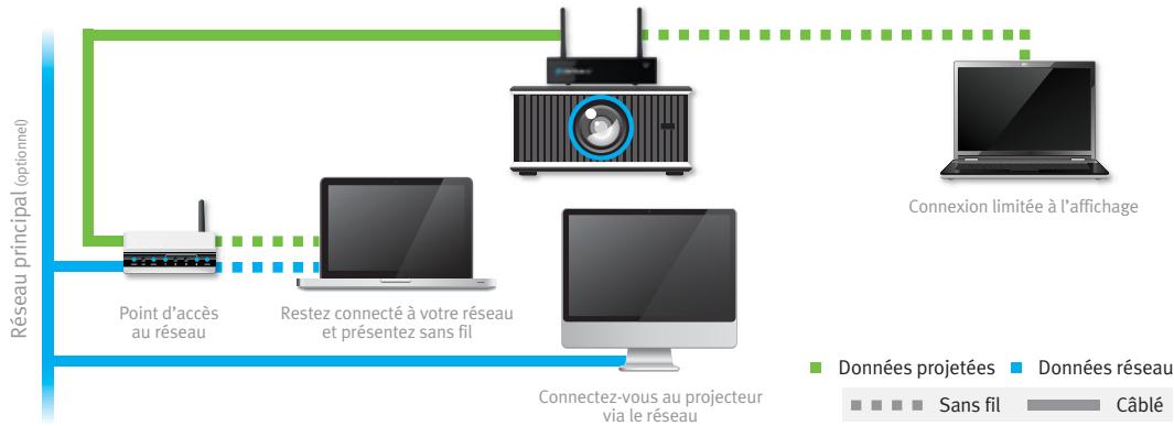 INFOCUS LITESHOW III - Présentez via votre réseau - 1