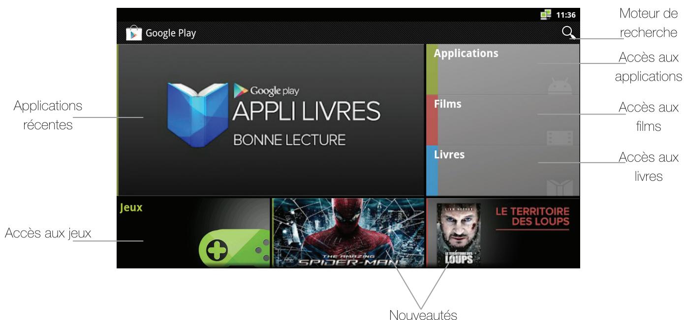 OPTEX ORS 9976 - - Vous n'avez pas de compte Google! - 5