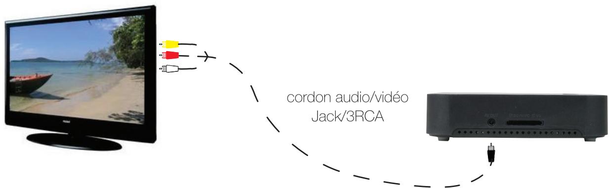 OPTEX ORS 9976 - E.2) Connexion audio/vidéo - 1