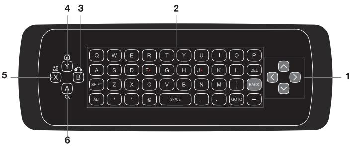OPTEX ORS 9976 - D.3) Le clavier - 1