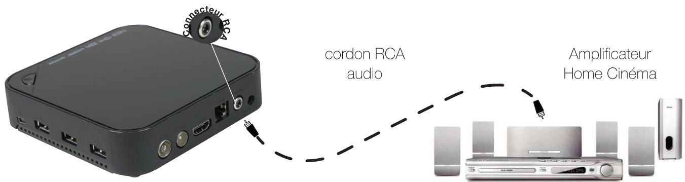 OPTEX ORS 9976 - E.3) Connexion audio numérique - 1