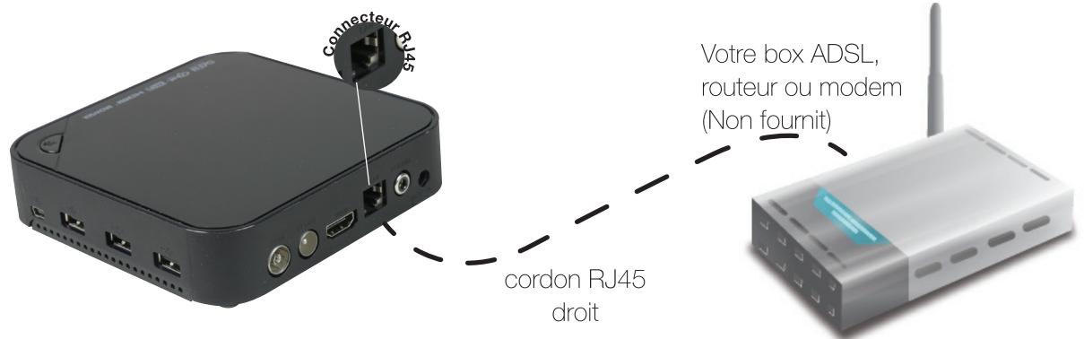 OPTEX ORS 9976 - E.5.a) Liaison filaire (Ethernet) - 1