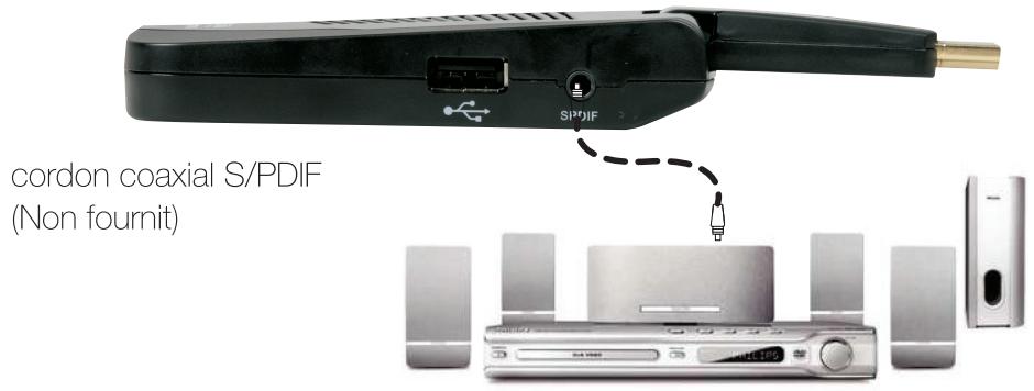 OPTEX ORT8896-HD,  ORT8897-HD,  ORT 8895-HD - Connexion à votre système homecinéma : - 1