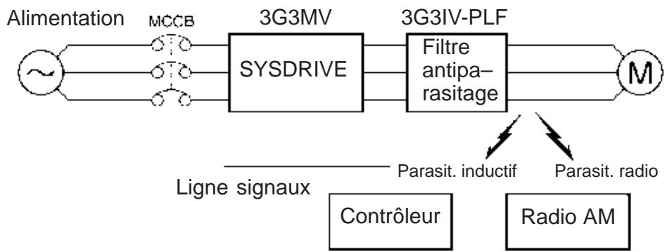 OMRON 3G3MV - Installation d'un filtre antiparasitage en sortie - 1