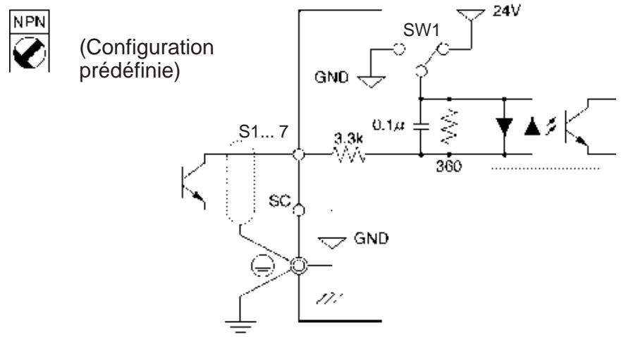 OMRON 3G3MV - Méthode de sélection des entrées - 1