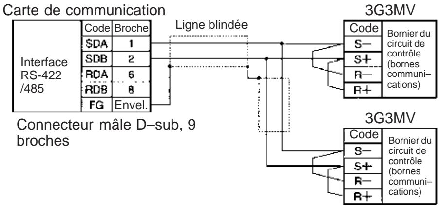 OMRON 3G3MV - Rs-485 (à 2 fils) - 1