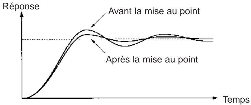 OMRON 3G3MV - Suppression des ondulations - 1