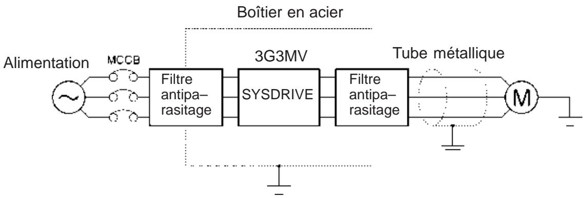OMRON 3G3MV - Mesures contre le parasitage radiophonique - 1