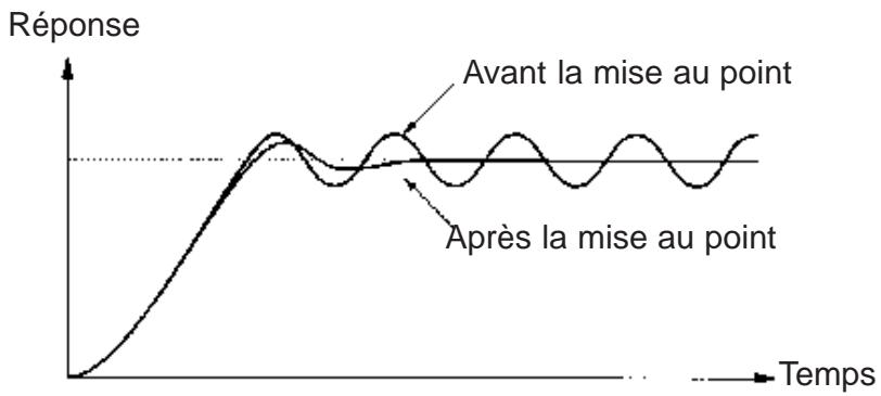 OMRON 3G3MV - Suppression des vibrations - 1