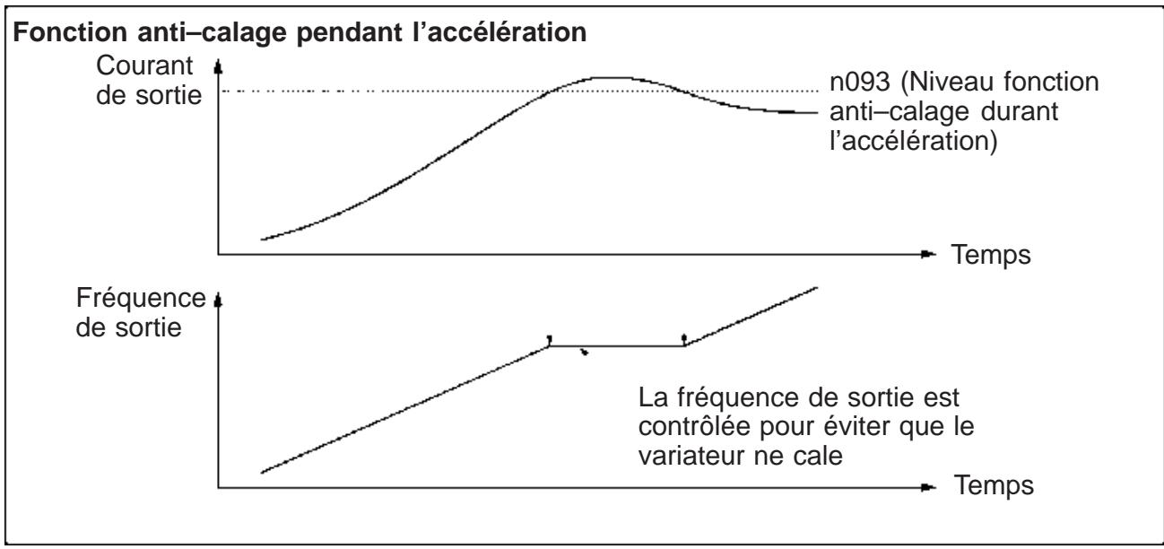 OMRON 3G3MV - Valeurs de sélection - 1