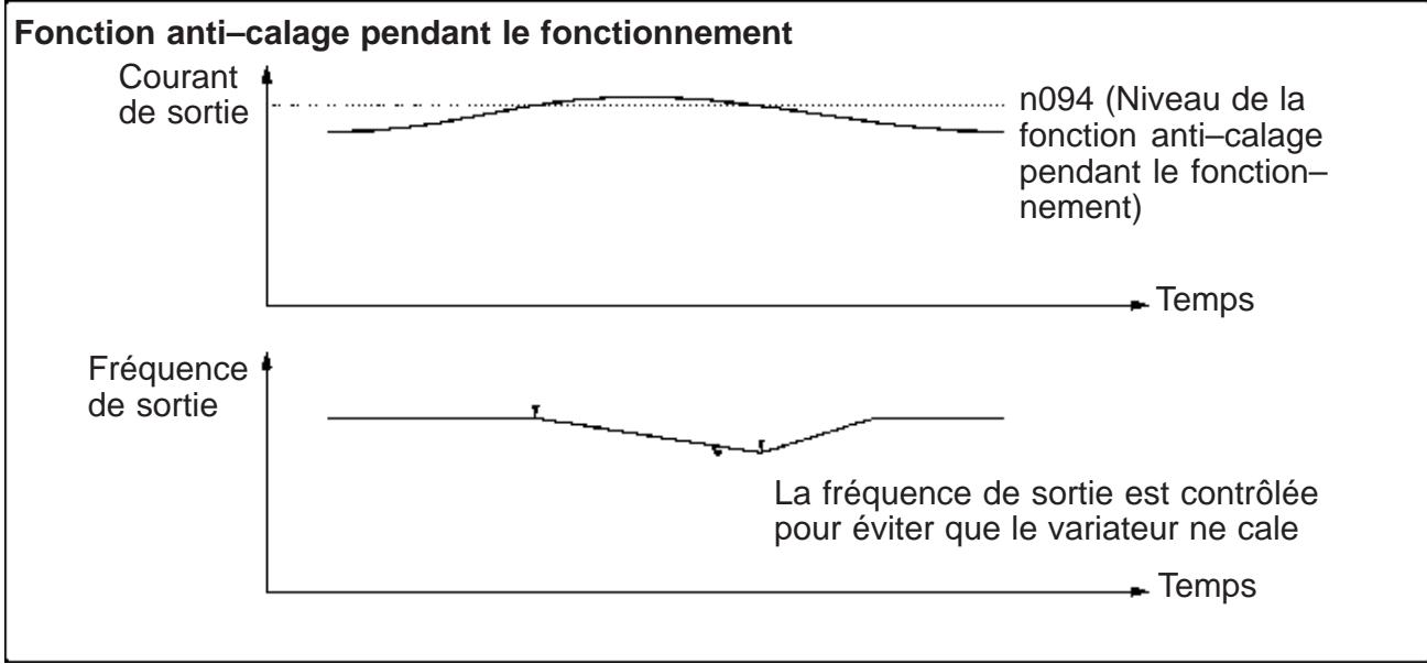 OMRON 3G3MV - Valeurs de sélection - 1