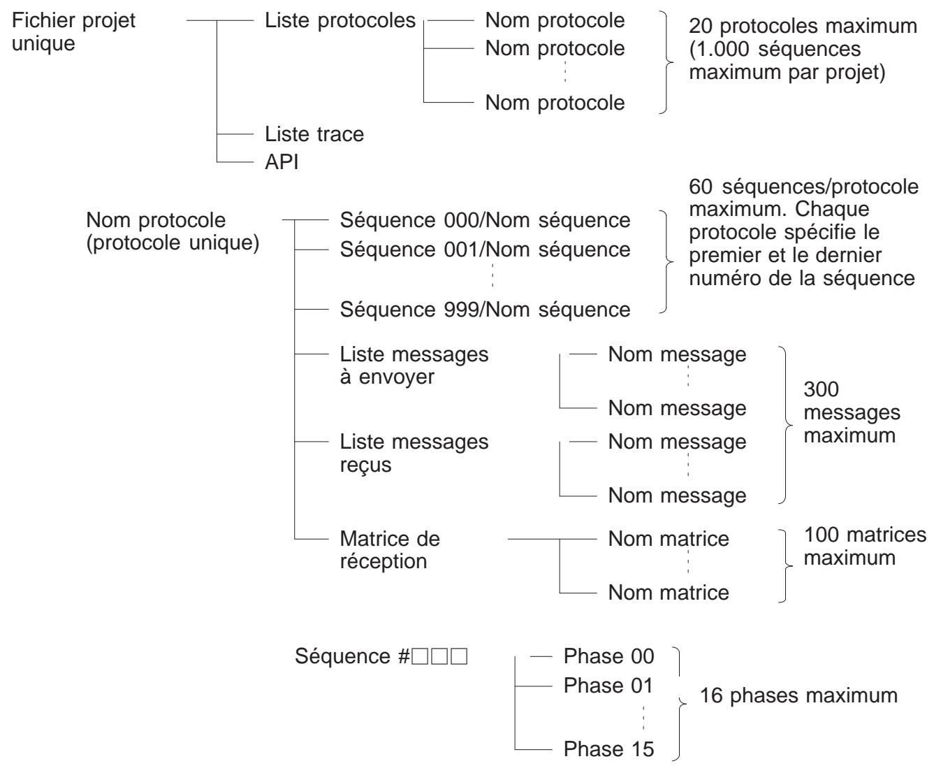 OMRON 3G3MV - Données créées par l'outil de support du protocole - 1