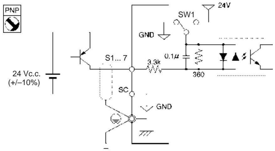 OMRON 3G3MV - Méthode de sélection des entrées - 2