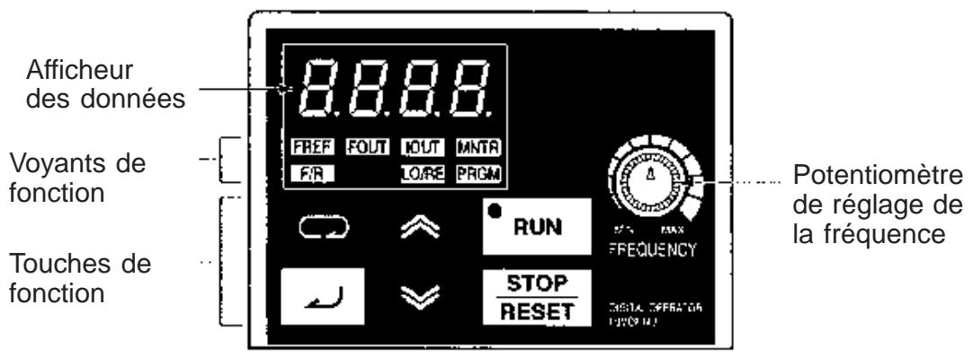 OMRON 3G3MV - 3-1-1 Noms des composantes et leurs fonctions - 1