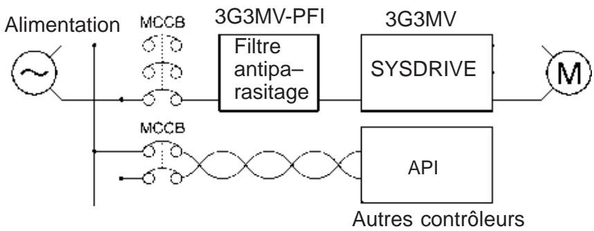 OMRON 3G3MV - Exemple de câblage 1 - 1