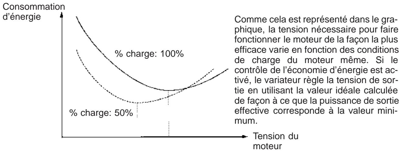 OMRON 3G3MV - Décélération - 1