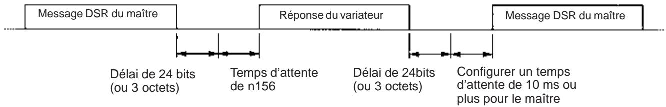 OMRON 3G3MV - Intervalle entre les messages - 1