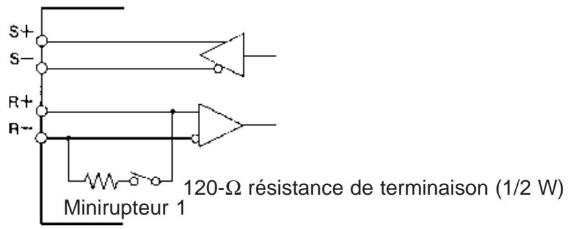 OMRON 3G3MV - - Sélection de la résistance de terminaison rs-422/485 - 2