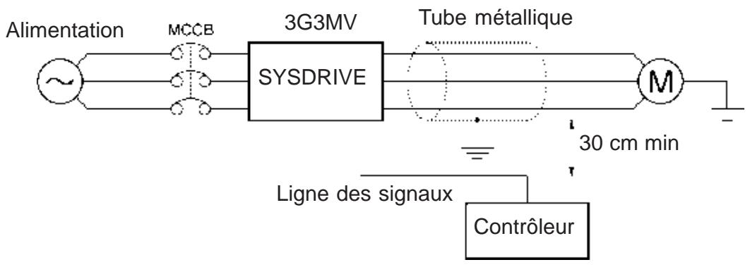 OMRON 3G3MV - Mesures contre le parasitage inductif - 1