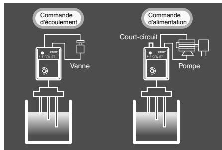 OMRON 61F-GPN-BC - Câblage identique pour l'alimentation et - 1