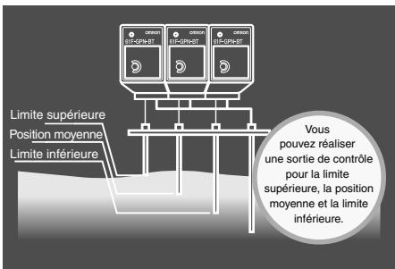 OMRON 61F-GPN-BC - Prise en charge de la détection multi-canaux - 1