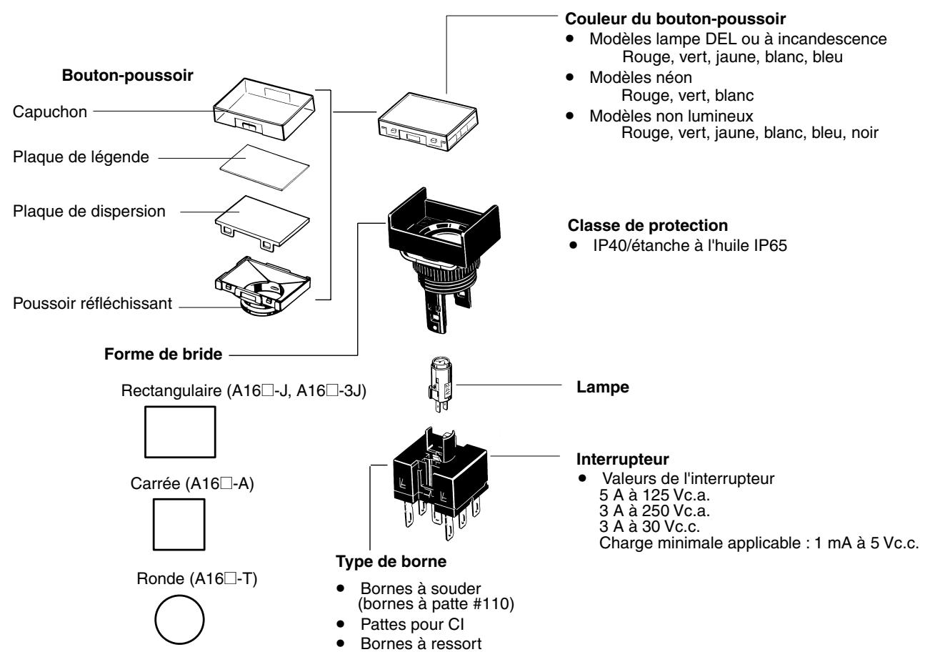 OMRON A16 - Caracteristiques - 1