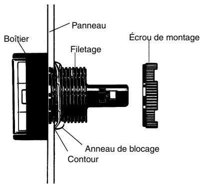 OMRON A16 - Fixation sur le panneau - 1