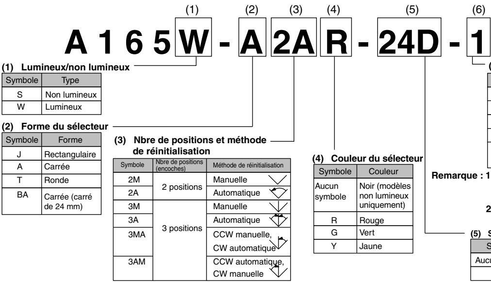 OMRON A165S - ■ Récurrence - 1