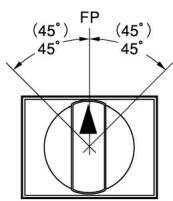 OMRON A165S - Angle de fonctionnement - 2