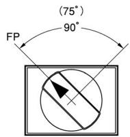 OMRON A165S - Angle de fonctionnement - 1