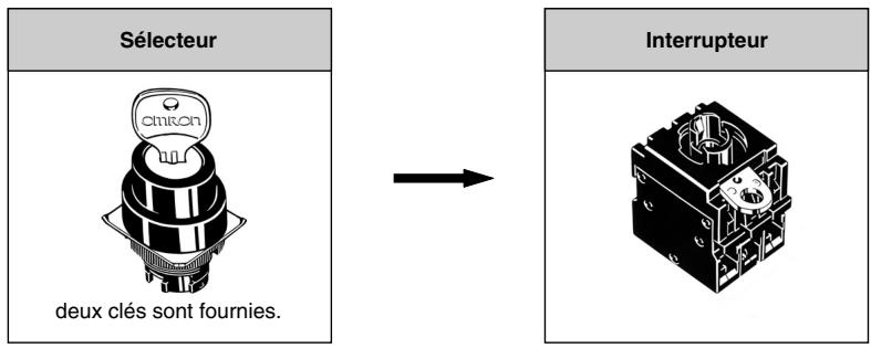 OMRON A22K - Récurrences - 1