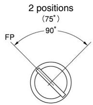 OMRON A22K - Angle de fonctionnement - 1