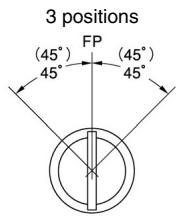 OMRON A22K - Angle de fonctionnement - 2