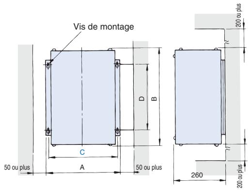 OMRON CIMR-E7Z - Dimensions de l'unité de résistance de freinage (type installé séparément) - 3