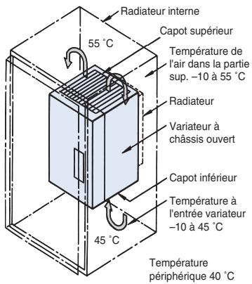 OMRON CIMR-E7Z - Installation - 1