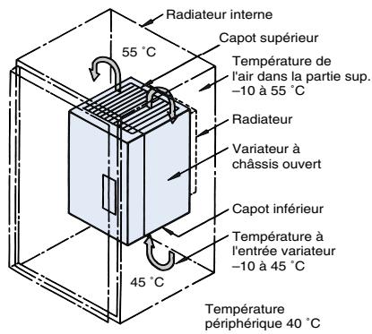 OMRON CIMR-L7Z - Connexions standard - 2