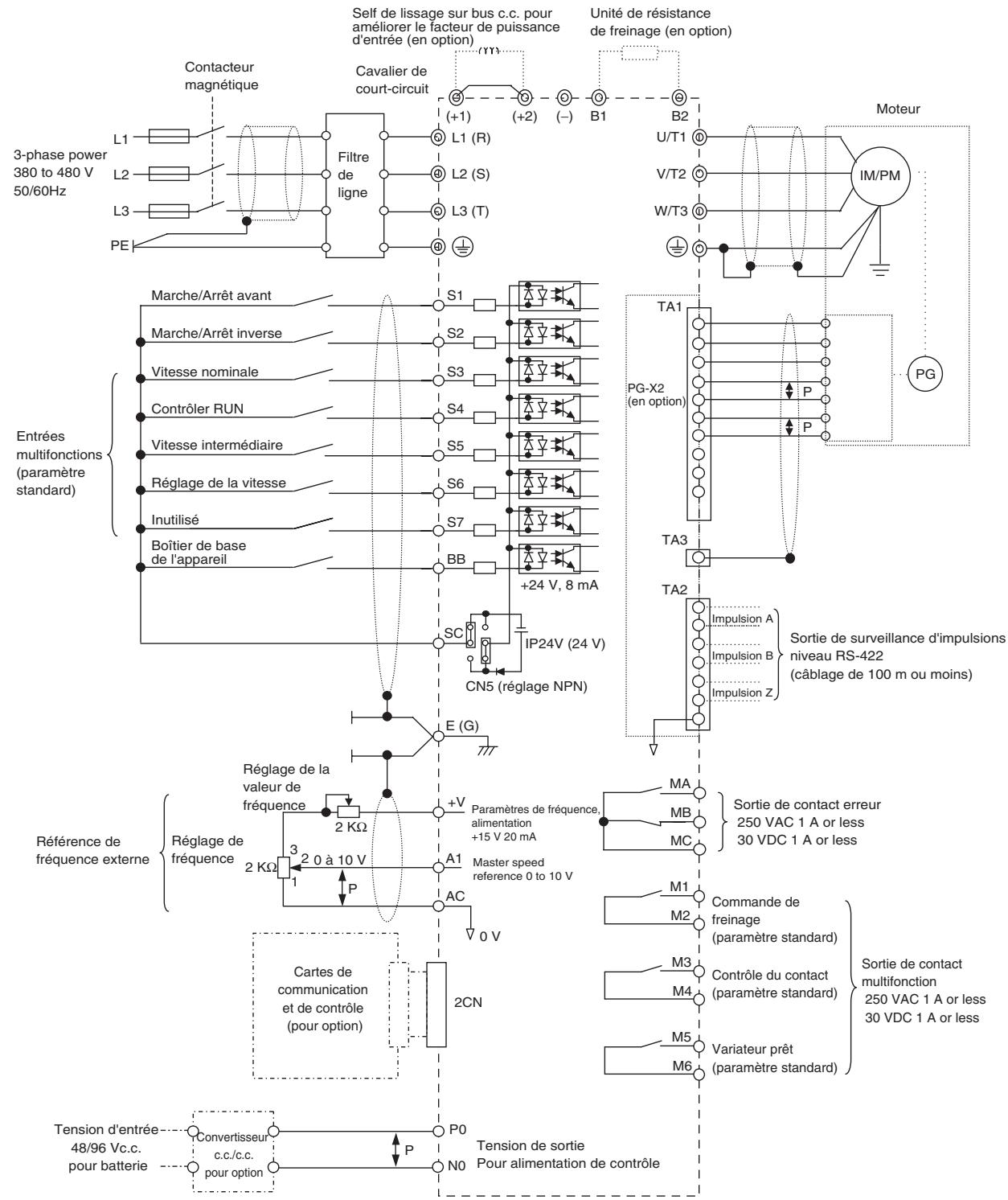 OMRON CIMR-L7Z - Connexions standard - 1
