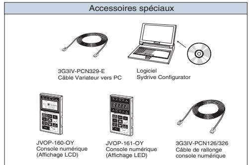 OMRON CIMR-L7Z - Configuration du système - 1