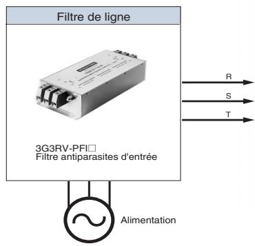 OMRON CIMR-L7Z - Configuration du système - 2