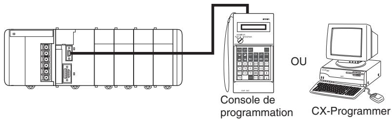 OMRON CJ - Vérification du fonctionnement initial - 1