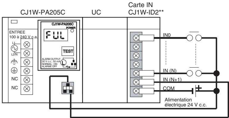 OMRON CJ - Câblage - 2