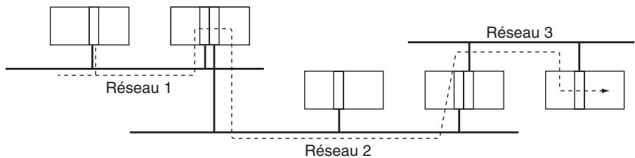 OMRON CJ - Surveillance et programmation déportées - 3