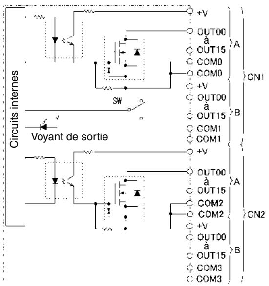 OMRON CJ - Carte de sorties à transistor cj1w-od261 (connecteurs fujitsu, 64 points, NPN) - 1