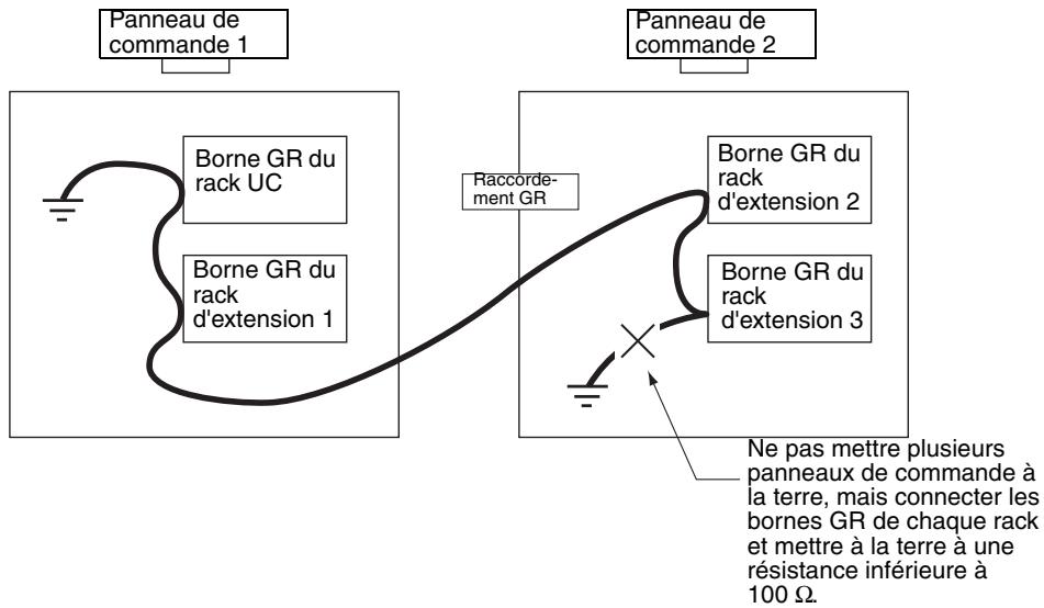 OMRON CJ - Mise à la terre - 2