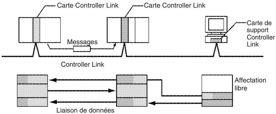 OMRON CJ - Réseaux de communication - 3