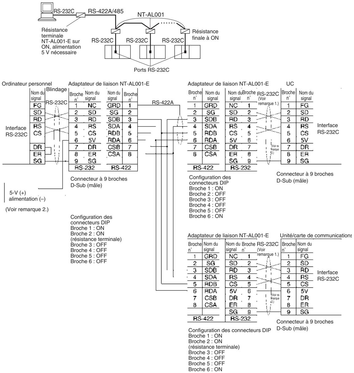 OMRON CJ - Connexions 1:1 via le port rs-232c - 3
